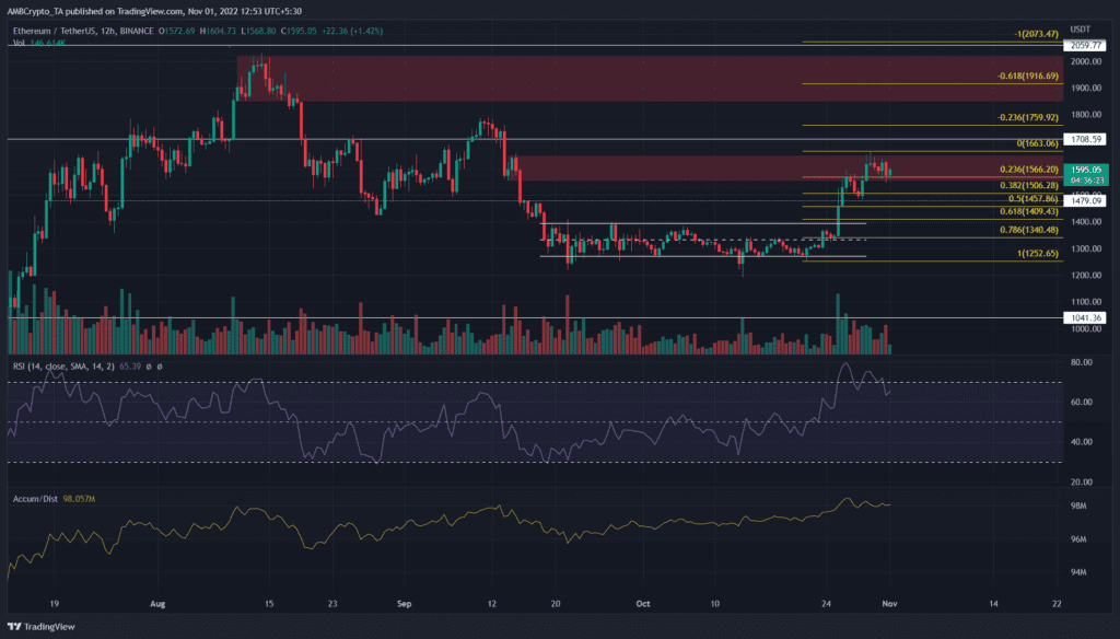 PP 2 ETH price