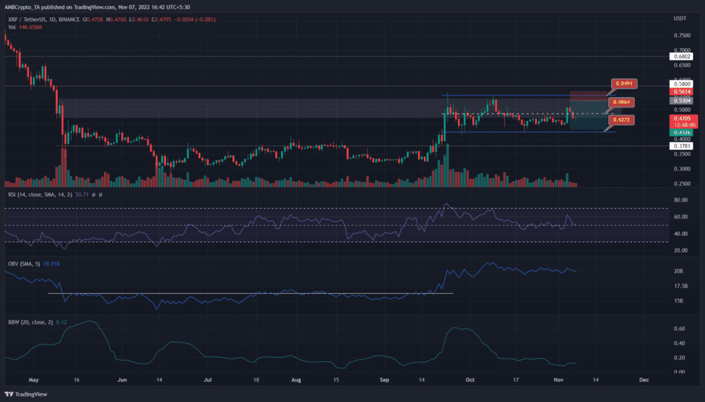 PP 3 XRP price