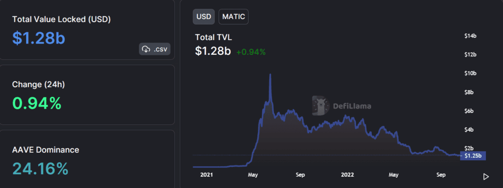 Poly TVL