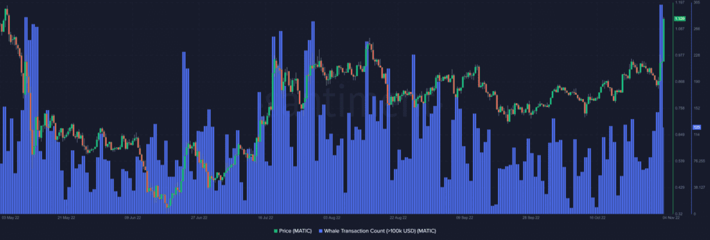 Polygon on Ethereum MATIC 11.27.04 04 Nov 2022