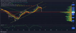 QNTUSDT 2022 11 10 16 41 25