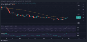 SANDUSDT 2022 10 31 17 24 37