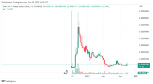 SHIBUSD 2022 11 03 01 00 17 860x473 1