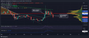 SHIBUSD 2022 11 08 17 35 11