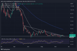 SOLUSDT 2022 11 04 22 21 26 768x508 1