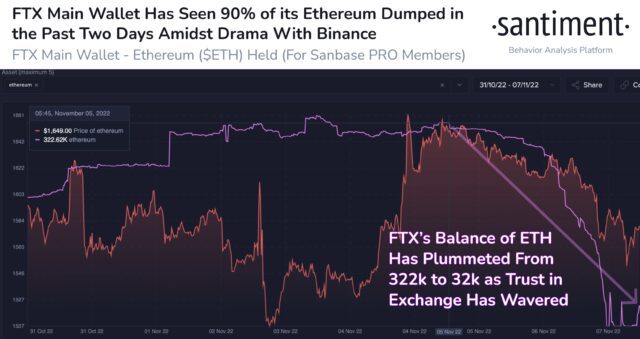 Santiment FTX ETH 640x339 1