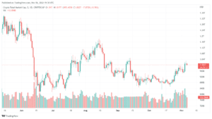 TOTAL 2022 11 07 00 30 24 980x552 1