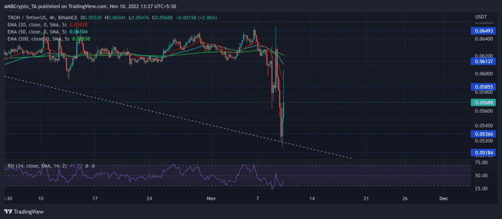 TRXUSDT 2022 11 10 13 27 31