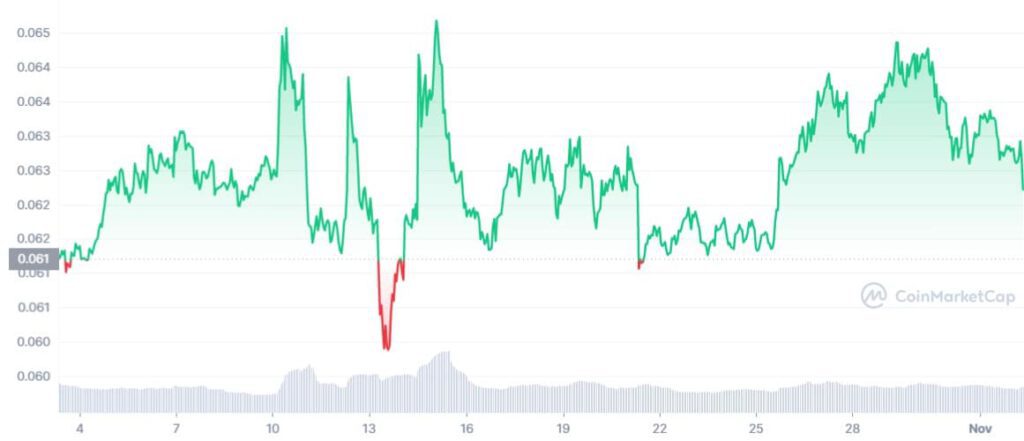 TRX 1M graph coinmarketcap