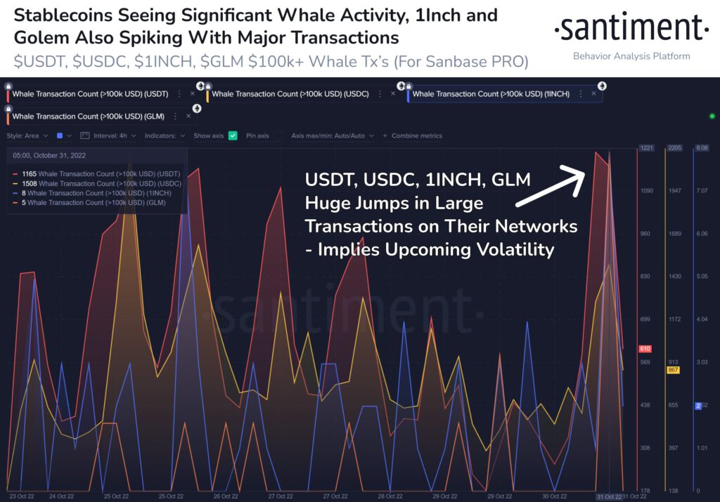 Tether USDT Whale Activity