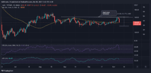 XMRUSDT 2022 11 08 09 12 51