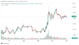 XRPUSDT 2022 11 02 02 26 43 980x569 1