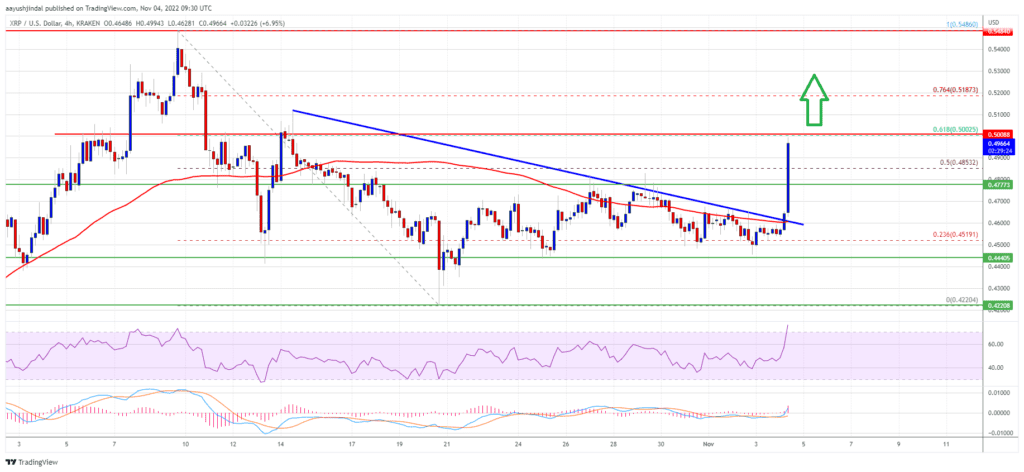 XRP Price 1