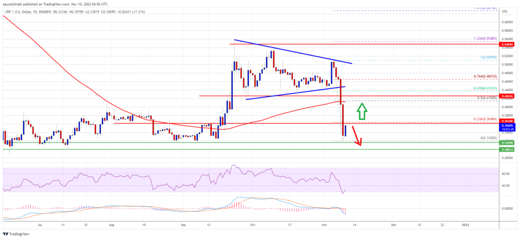 XRP Price 2