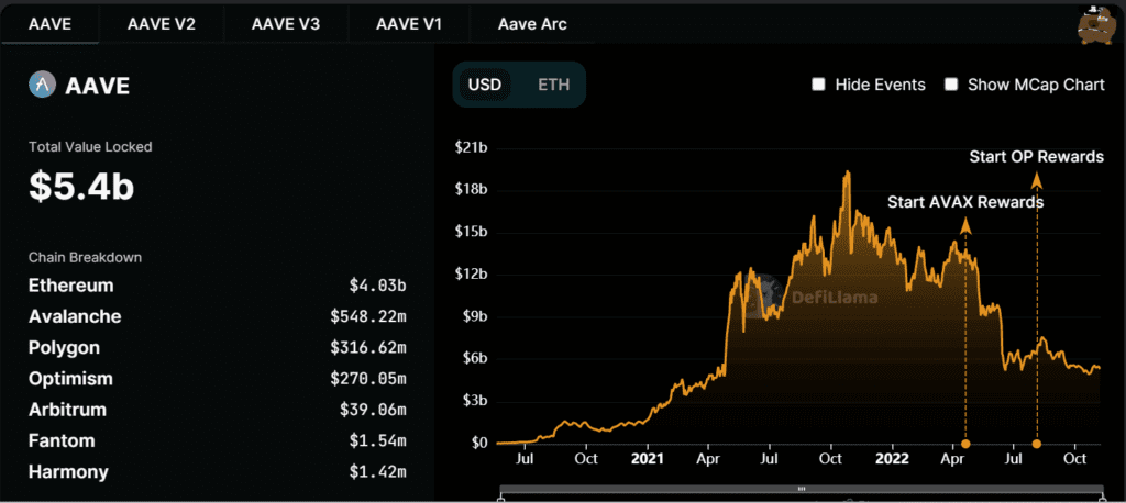 avtvl