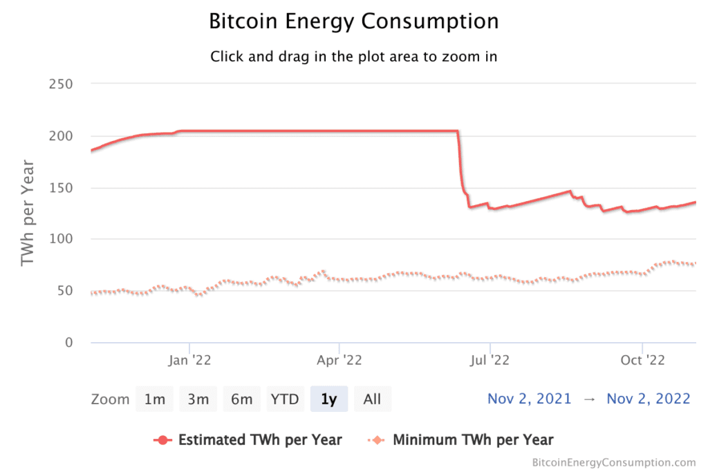 bitcoin energy consumpti