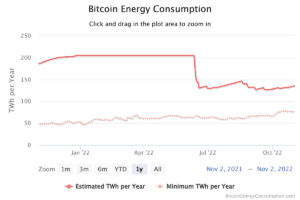 bitcoin energy consumpti