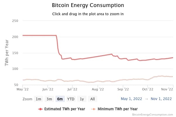 bitcoin energy consumpti