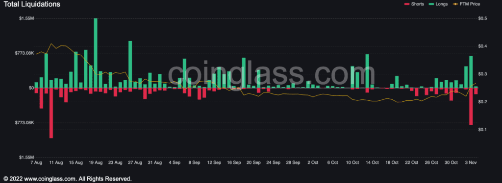 bybt chart 2