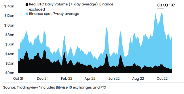 chart 3