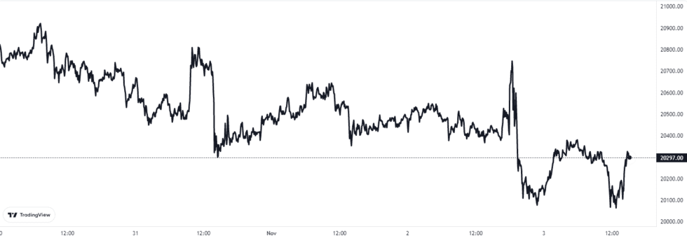 chart 6 980x340 1