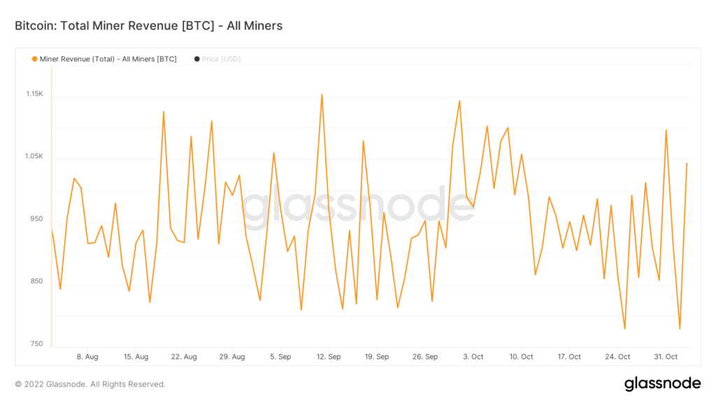 glassnode studio bitcoin total miner revenue btc all miners 1