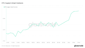 glassnode studio eth supply in smart contracts