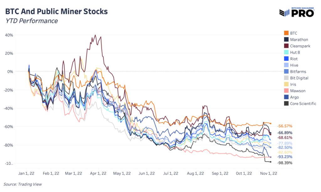 public miner stock in btc