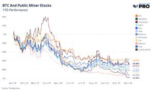 public miner stock in btc