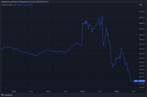 spx 2022 11 02 14 27 23