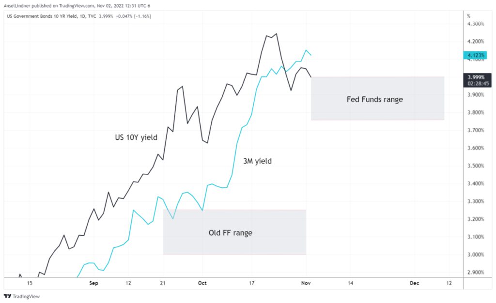 yield curve inversion