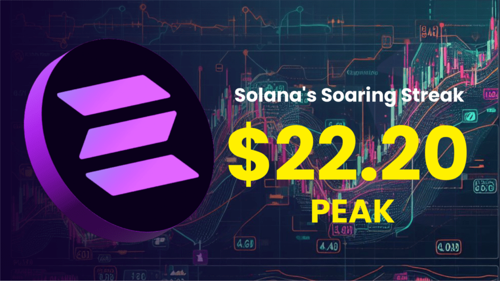 Solana’s Soaring Streak Persists, Nearing the $22.20 Peak