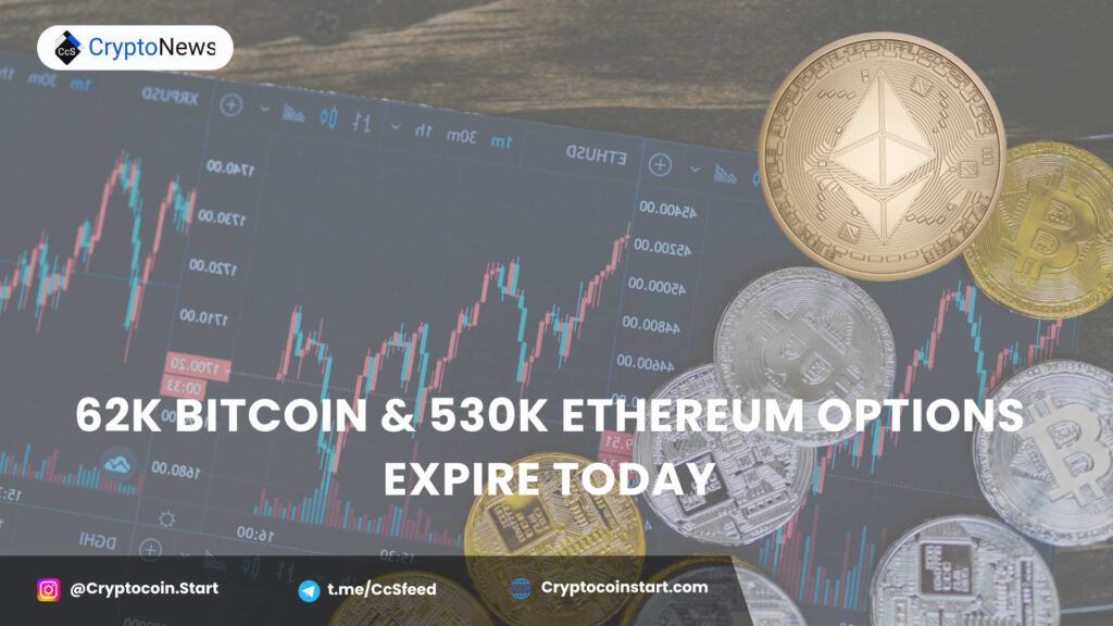 62K Bitcoin & 530K Ethereum Options Expire Today