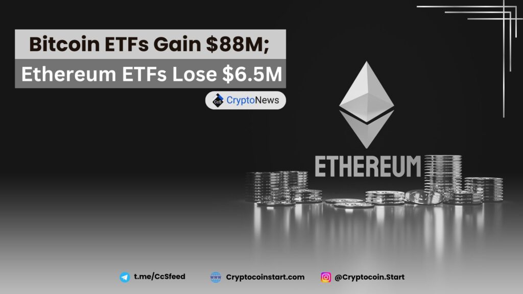 Bitcoin ETFs Gain $88M; Ethereum ETFs Lose $6.5M