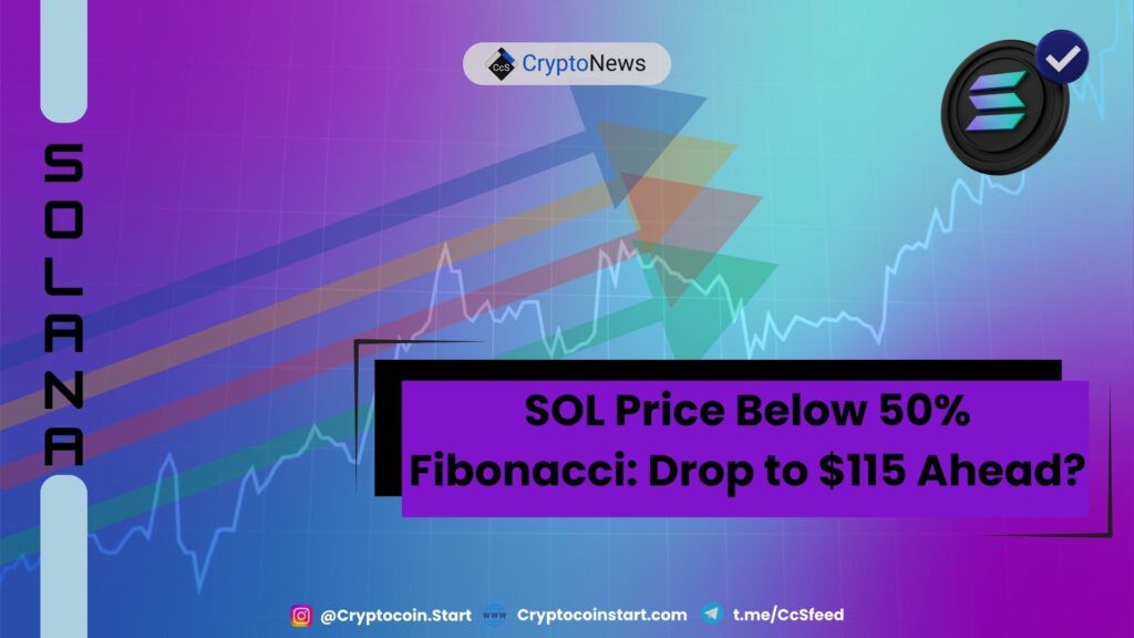 SOL Price Below 50% Fibonacci: Drop to $115 Ahead?