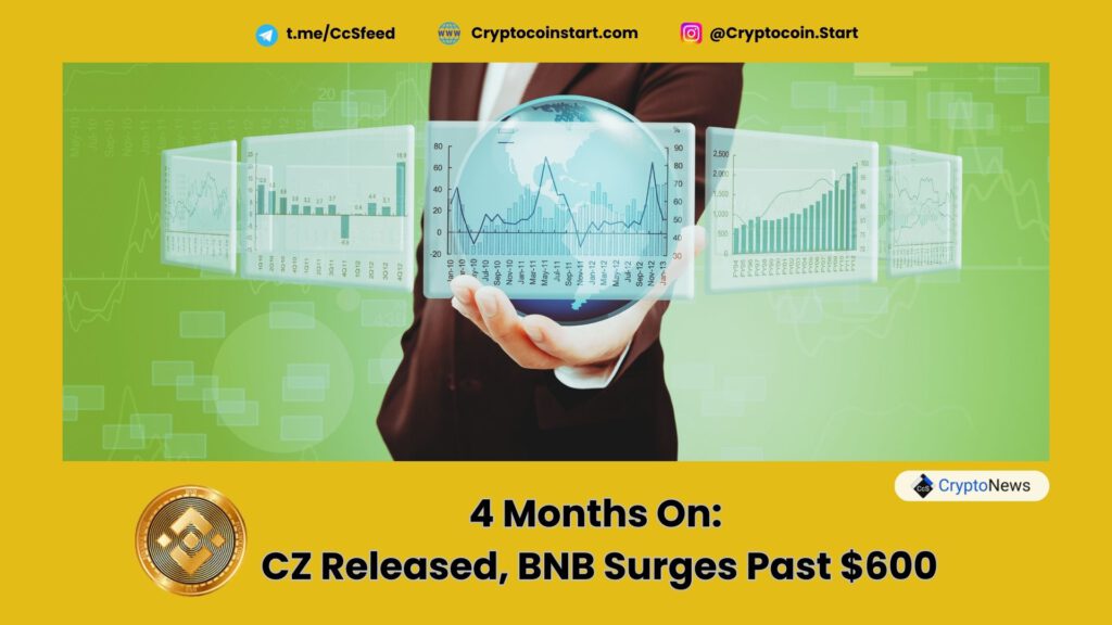 4 Months On: CZ Released, BNB Surges Past $600