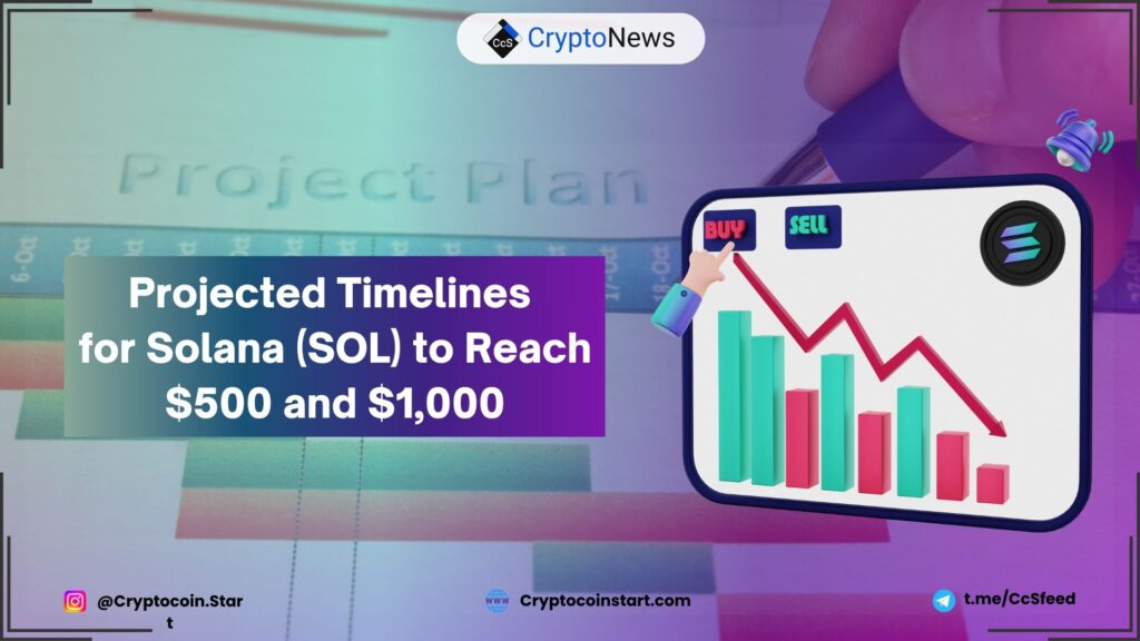 Projected Timelines for Solana (SOL) to Reach $500 and $1,000