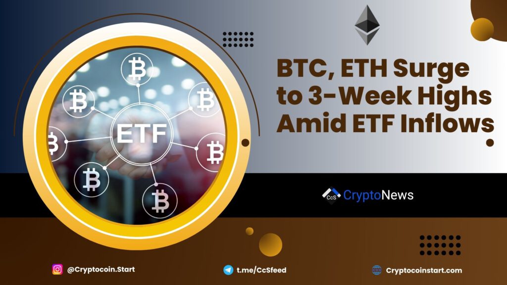 BTC, ETH Surge to 3-Week Highs Amid ETF Inflows