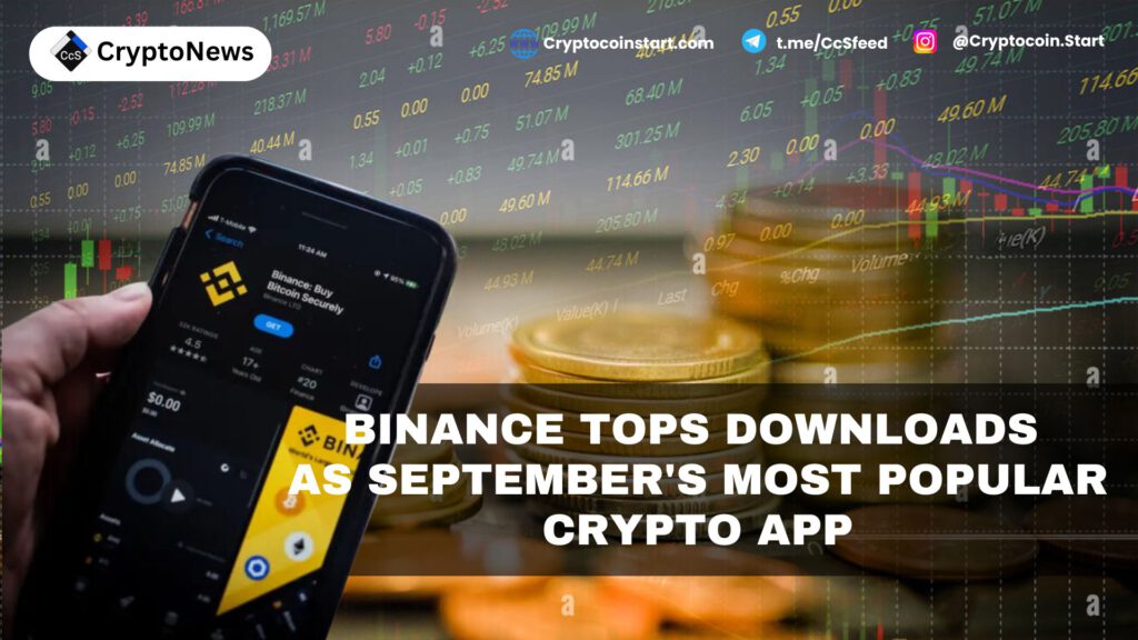 Binance Tops Downloads as September's Most Popular Crypto App