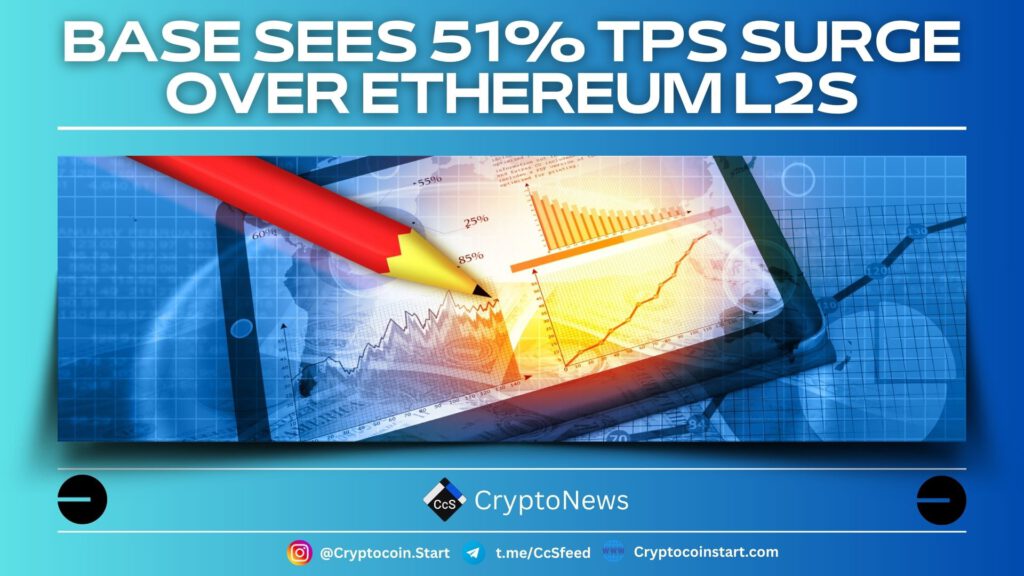 Base Sees 51% TPS Surge Over Ethereum L2s