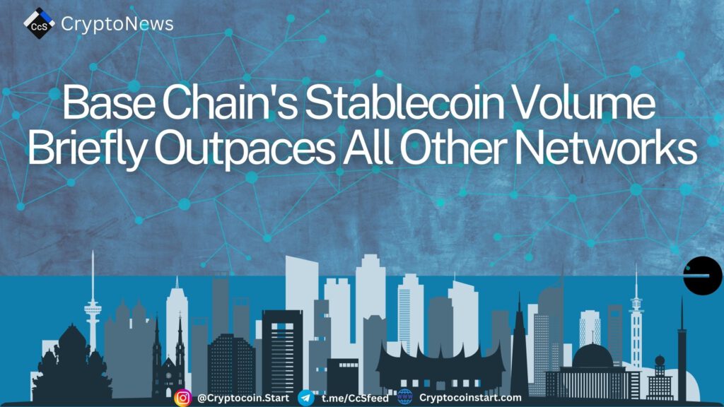 Base Chain's Stablecoin Volume Briefly Outpaces All Other Networks