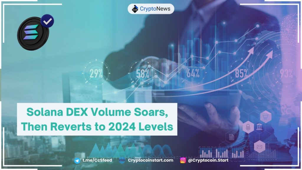 Solana DEX Volume Soars, Then Reverts to 2024 Levels