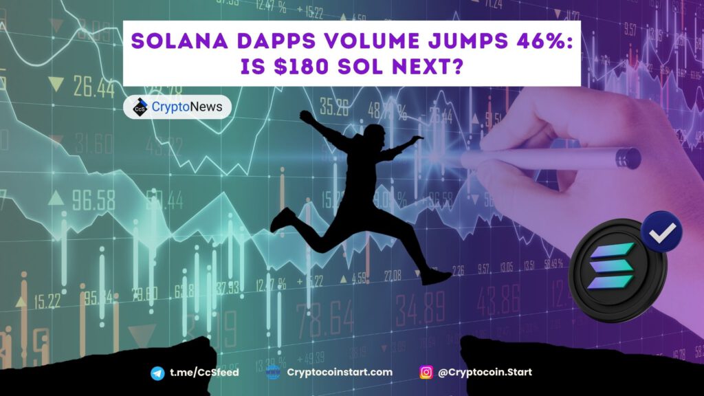 Solana DApps Volume Jumps 46%: Is $180 SOL Next?