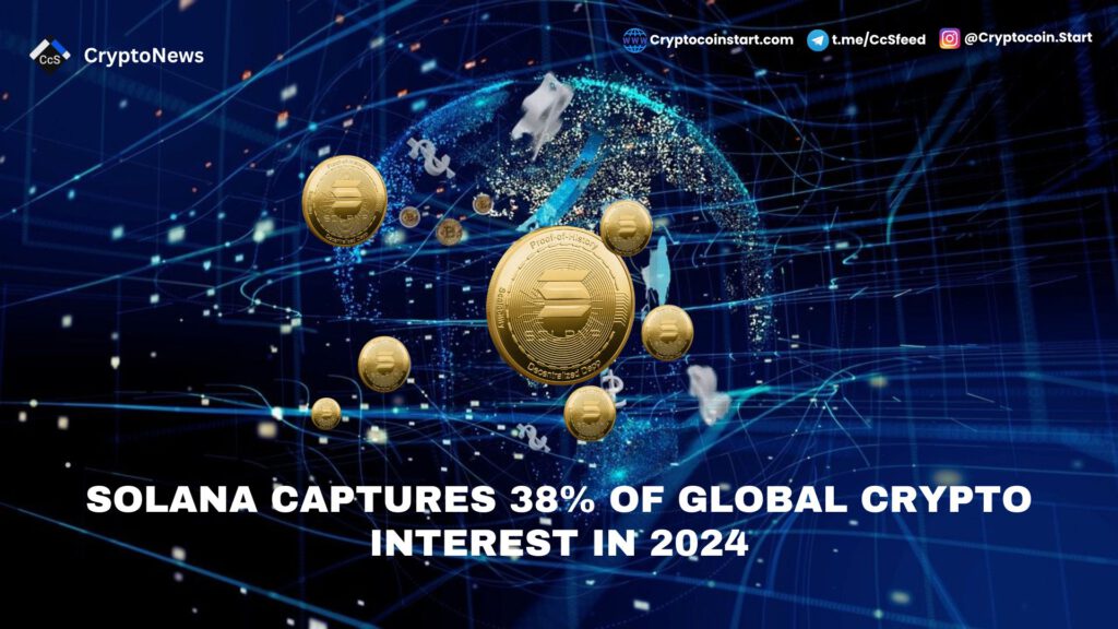 Solana Captures 38% of Global Crypto Interest in 2024