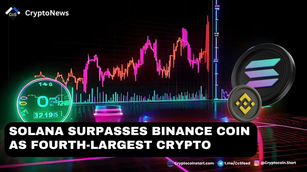 Solana Surpasses Binance Coin as Fourth-Largest Crypto