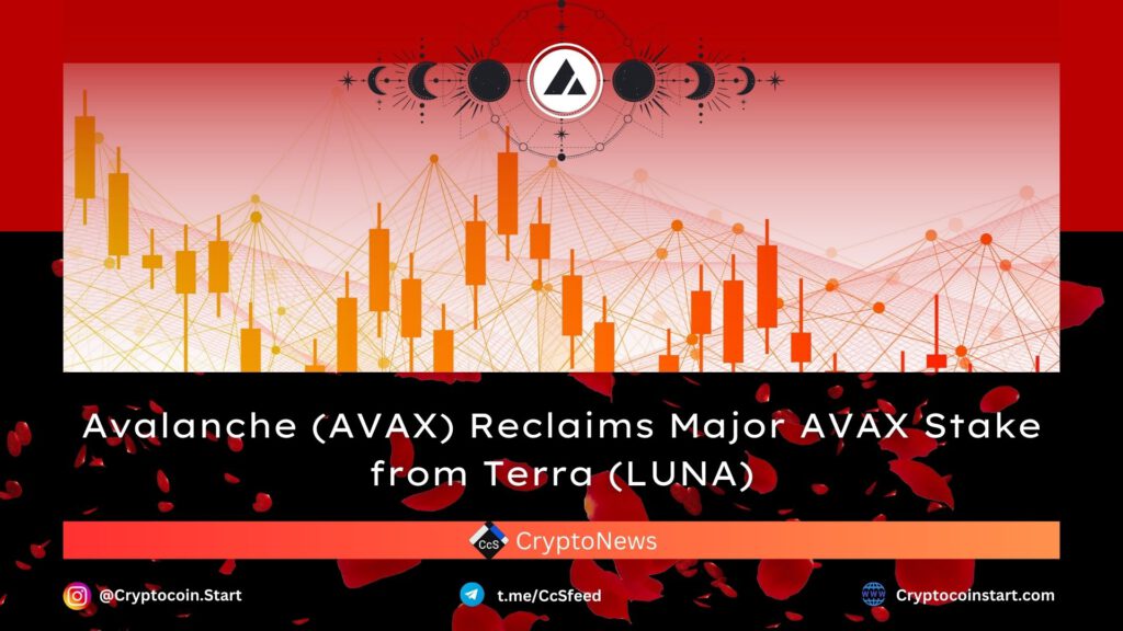 Avalanche (AVAX) Reclaims Major AVAX Stake from Terra (LUNA)