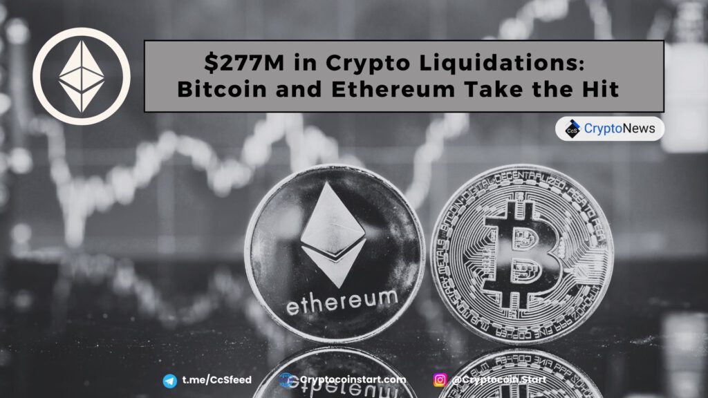 $277M in Crypto Liquidations: Bitcoin and Ethereum Take the Hit