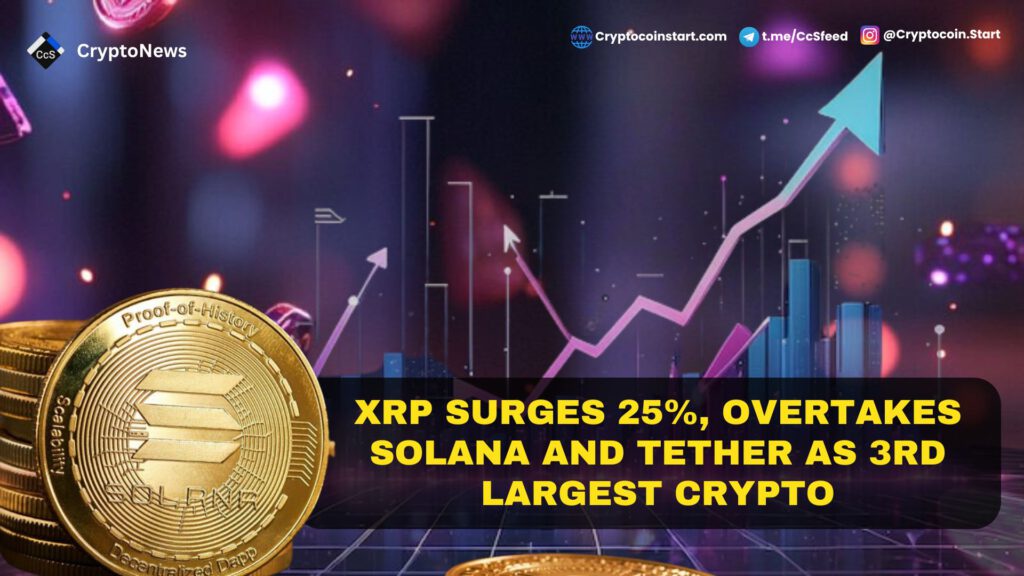 XRP Surges 25%, Overtakes Solana and Tether as 3rd Largest Crypto