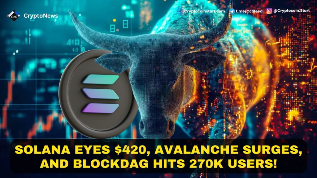 Solana Eyes $420, Avalanche Surges, and BlockDAG Hits 270K Users!