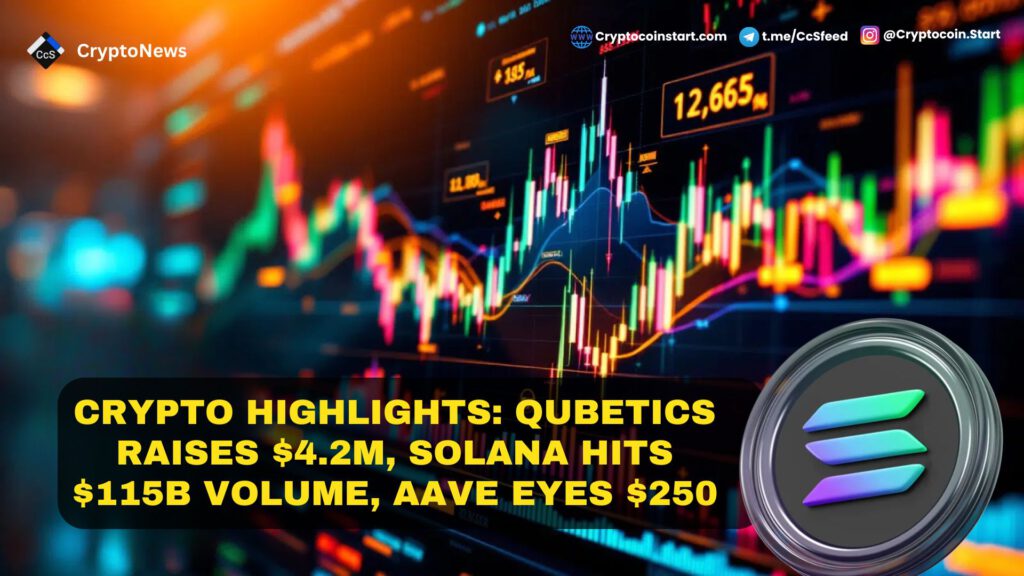 Crypto Highlights: Qubetics Raises $4.2M, Solana Hits $115B Volume, Aave Eyes $250